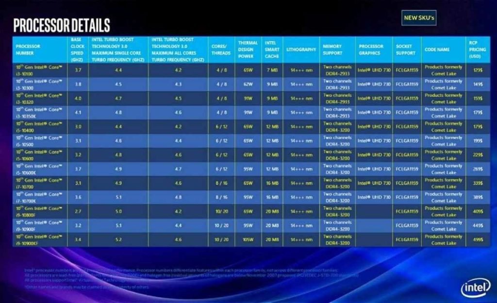 Mobile Processor Comparison Chart