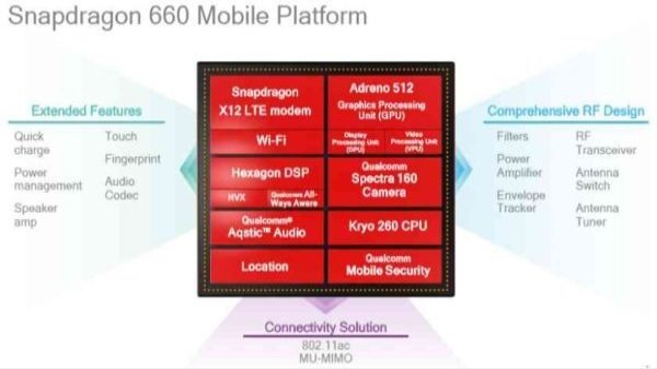 Snapdragon 660